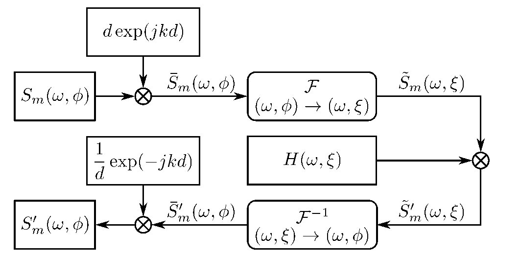 直接波抑圧フィルタのブロック図