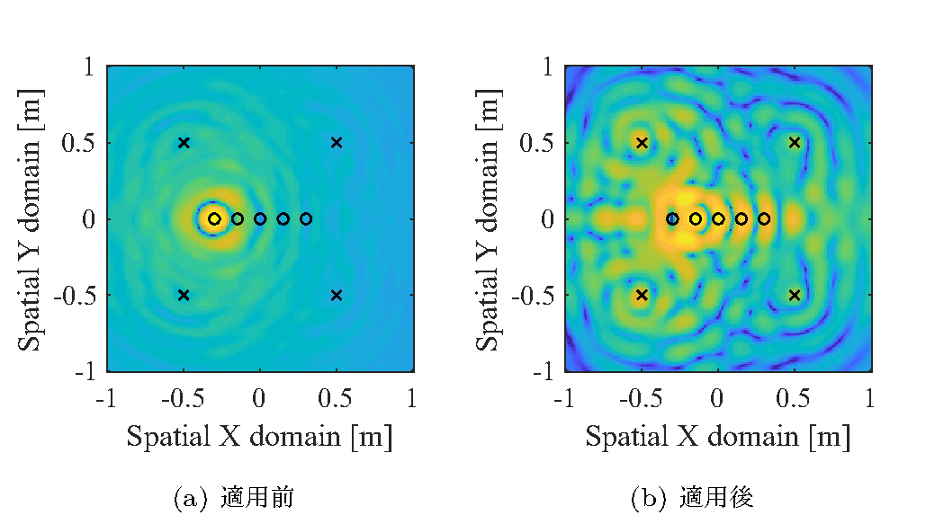 直接波抑圧フィルタ適用前後の第1素子画像の比較