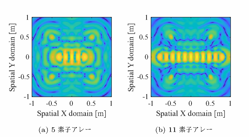 素子数の差異による画像の比較