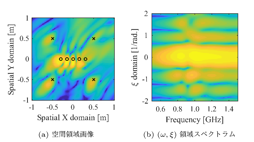 角度範囲を 0° から 90° に制限した場合の画像
