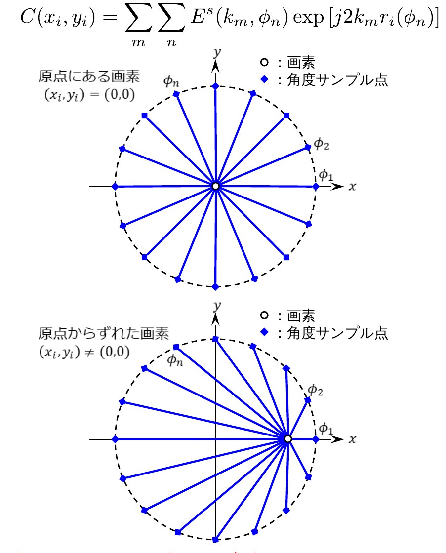 角度サンプリング間隔の不均一性