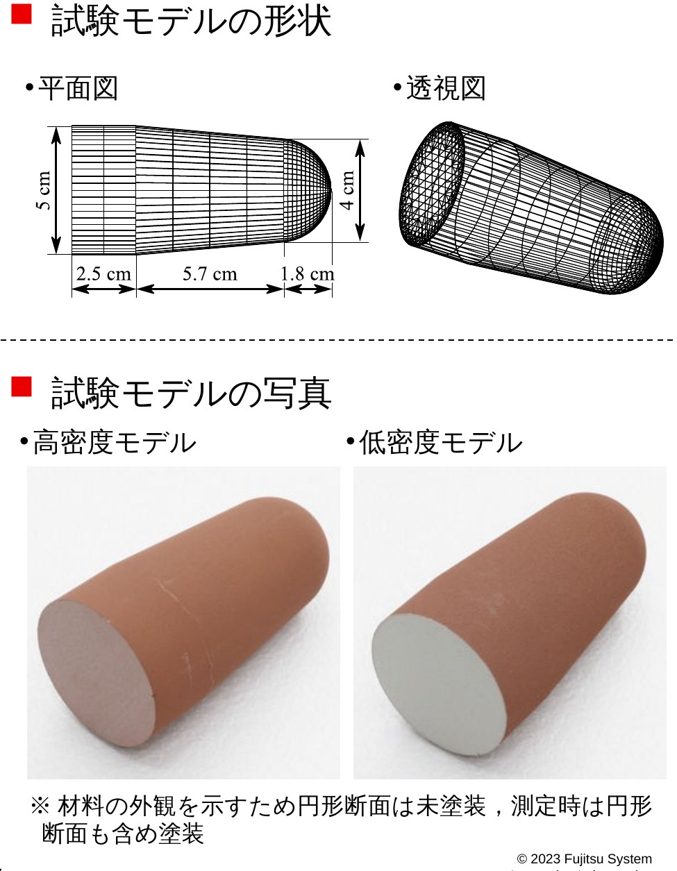 試験モデルの形状と写真