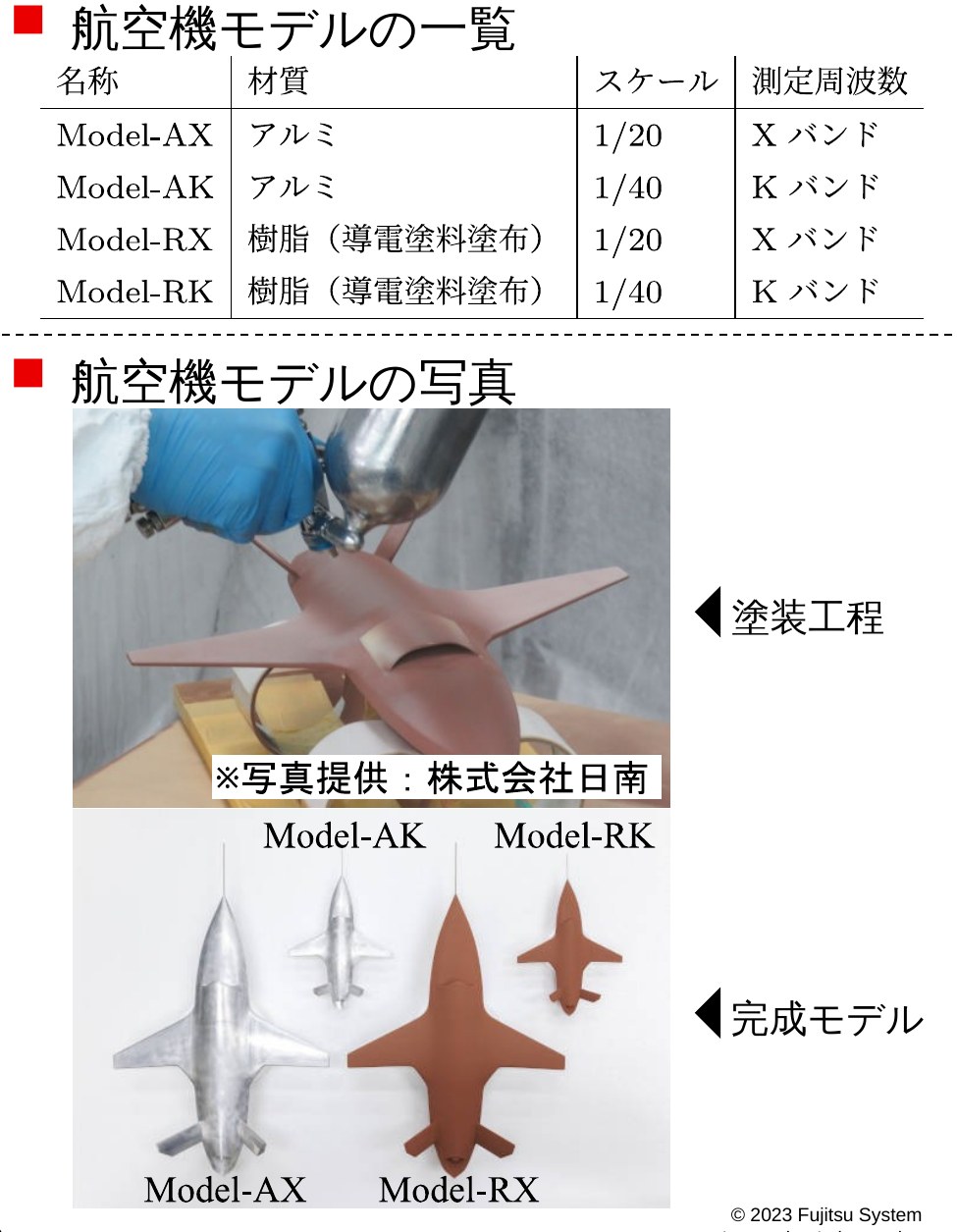 航空機モデルの一覧と写真