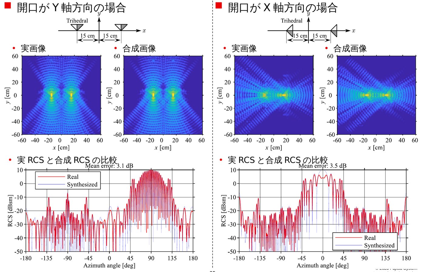 コーナリフレクタ2個の実画像と合成画像の比較
