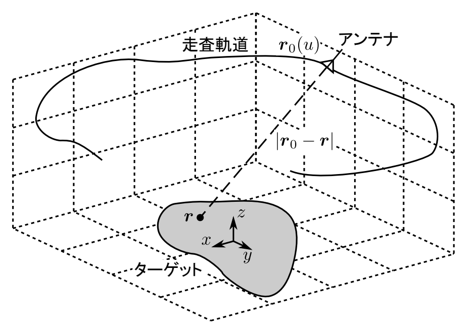 システムモデル