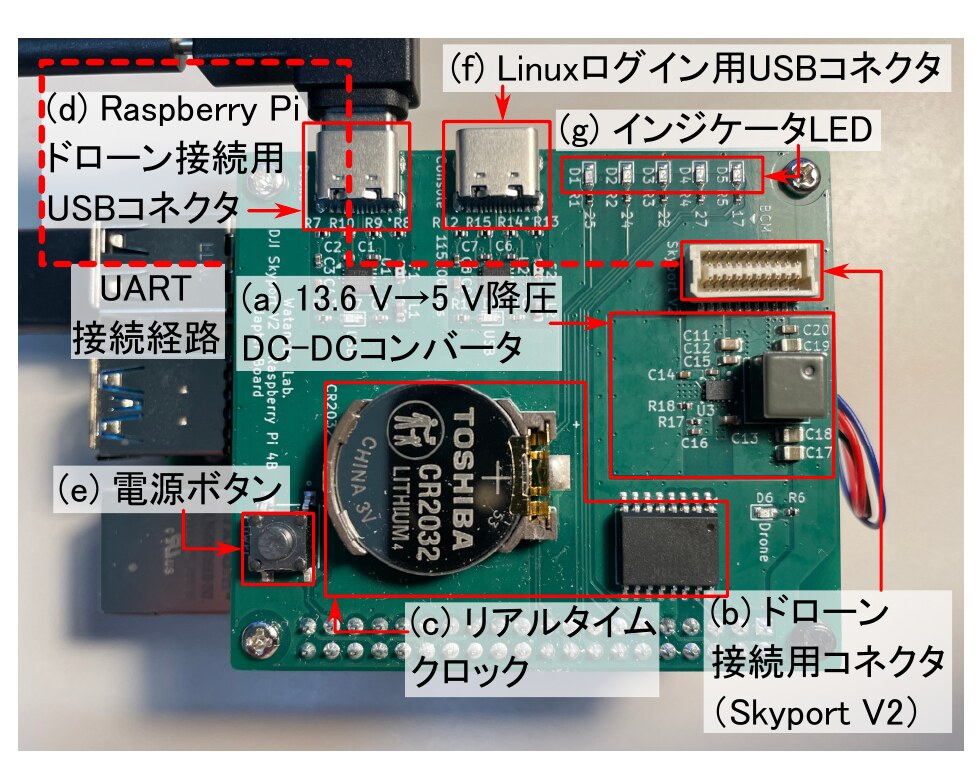 開発したRaspberry Pi拡張基板
