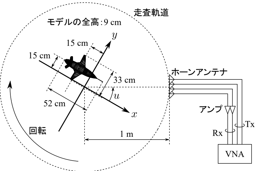 電波暗室内実験の測定配置