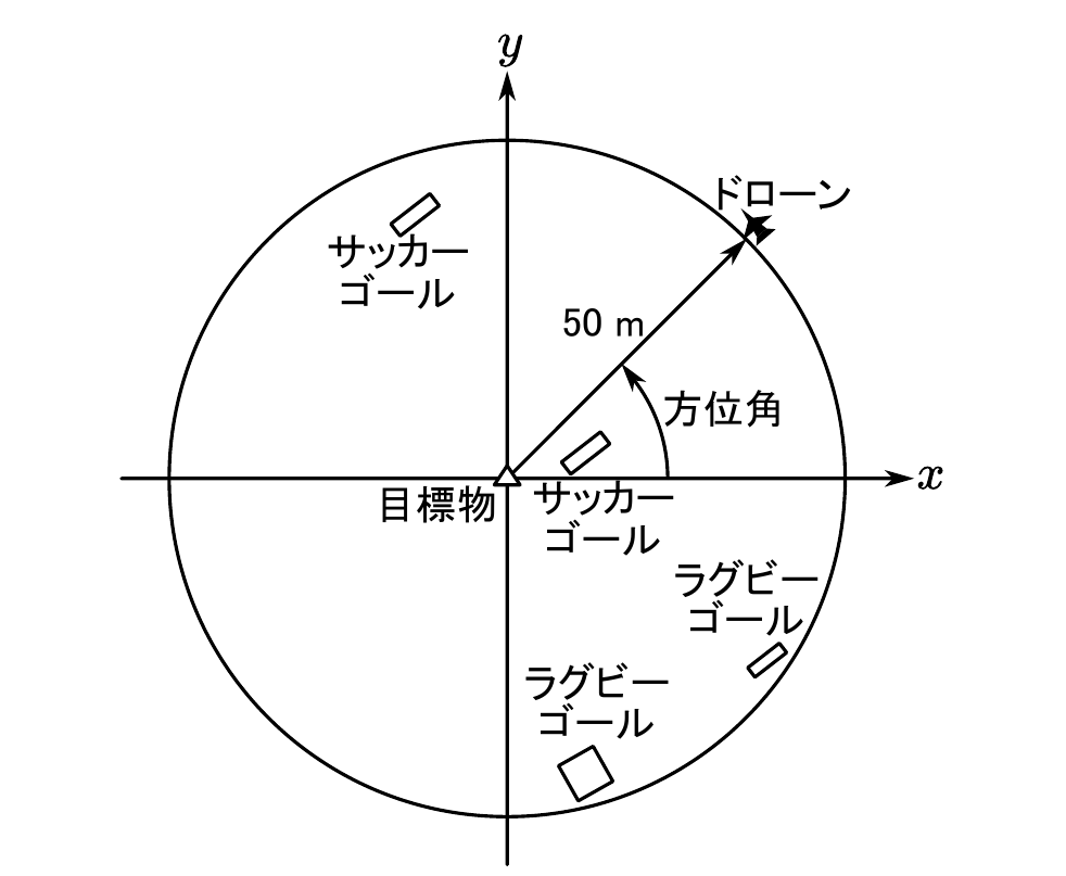 実験配置図