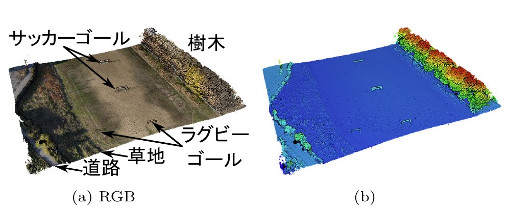 LiDAR三次元点群データ