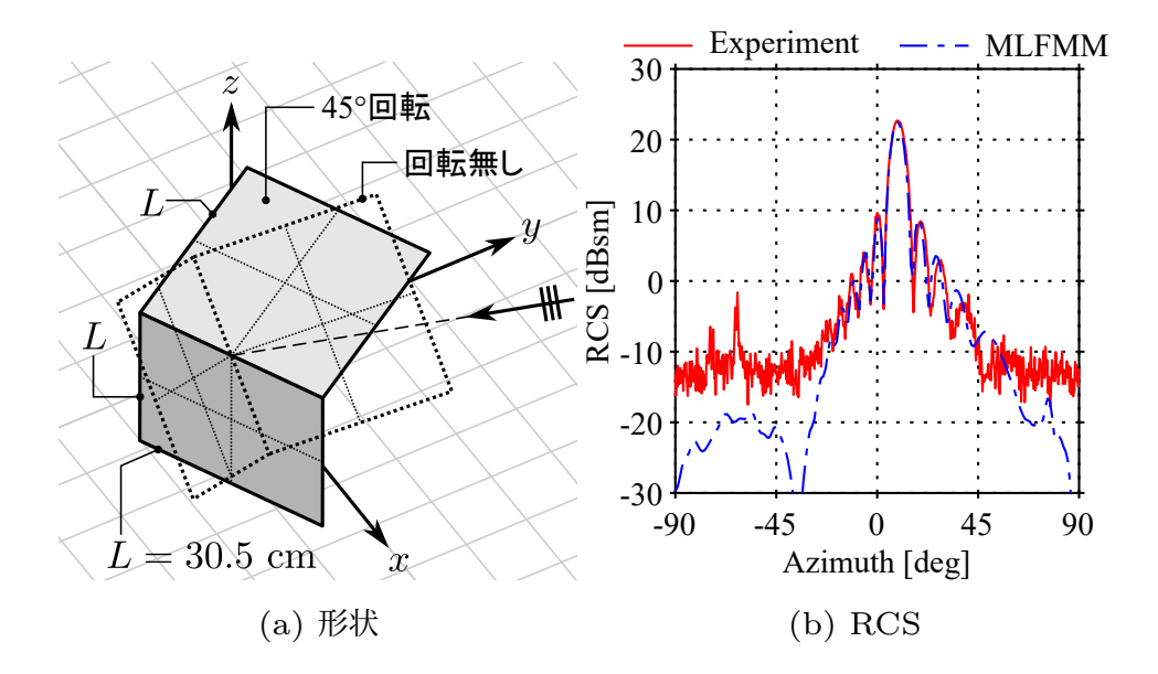 DR1の形状とRCS