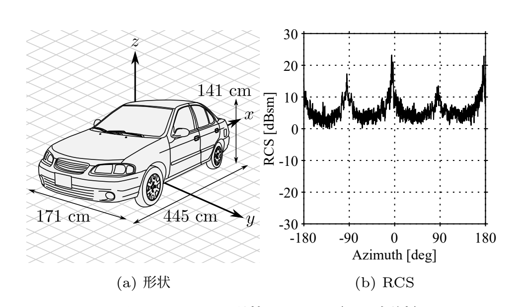 PV1の形状とRCS