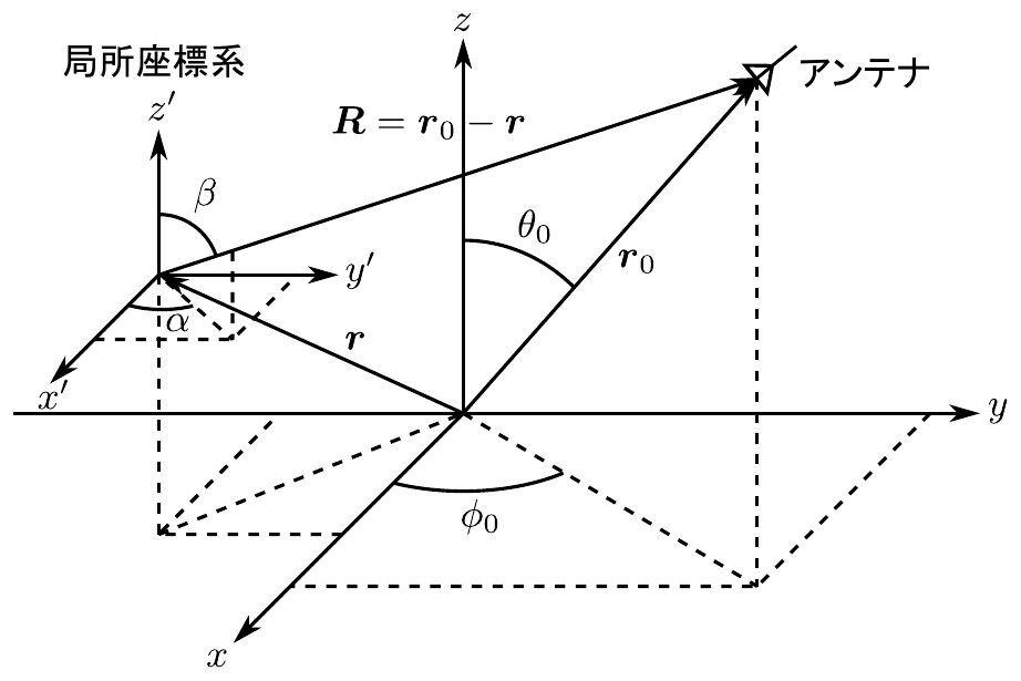位置rを原点とする局所座標系